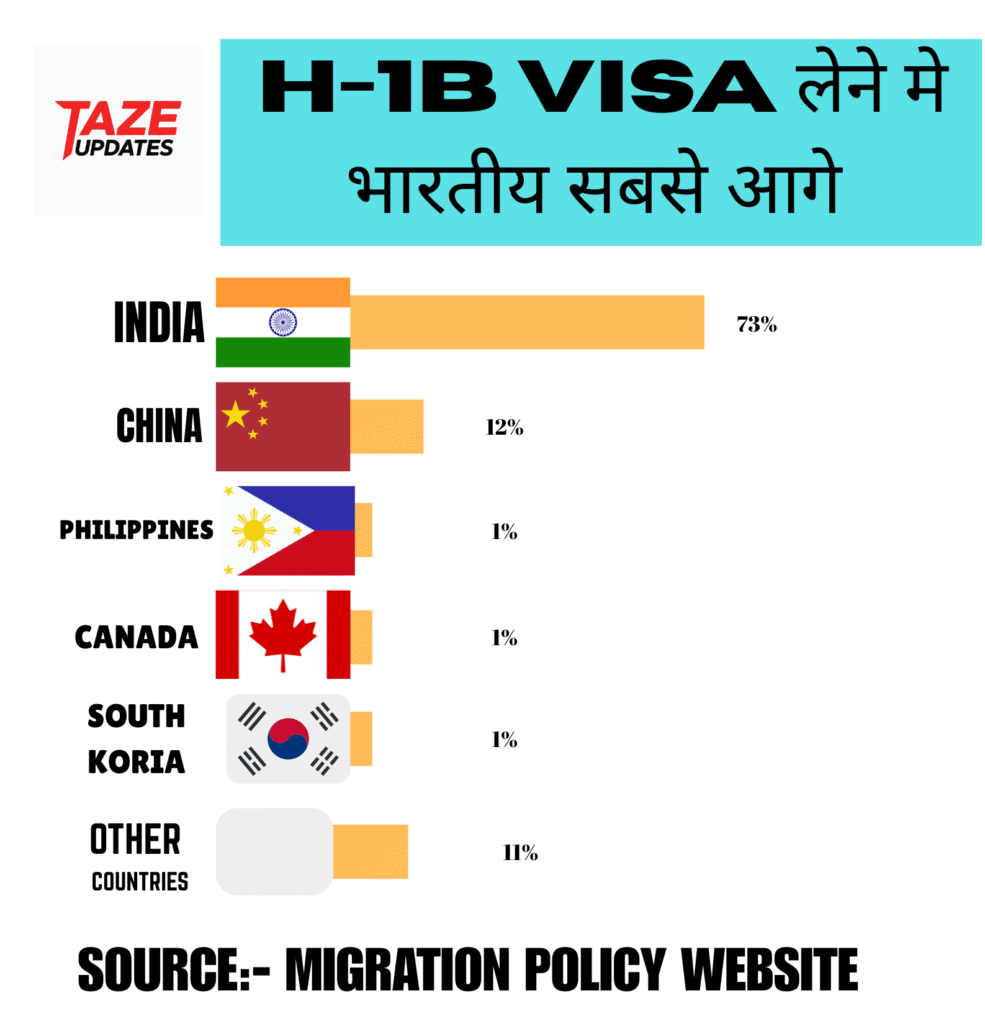 H-1B VISA