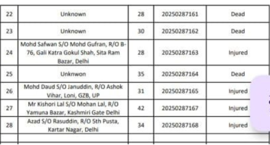 Red Fort Blast Red Fort Blast